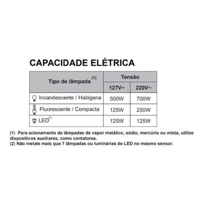 Imagem de Sensor De Presença Area Externa Mpx-40F Margirius