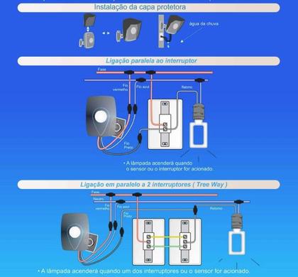 Imagem de Sensor De Presença de Parede Multi 180 Externo QA26M