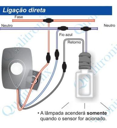 Imagem de Sensor De Presença Qualitronix 180º Com Fotocelula Externo