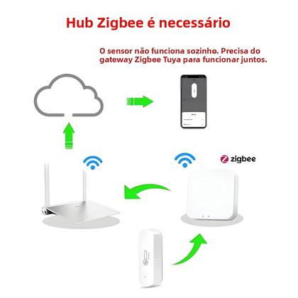 Imagem de Sensor De Temperatura E Umidade Inteligente ZigBee Com Bateria, Controle Por APP, Termômetro E