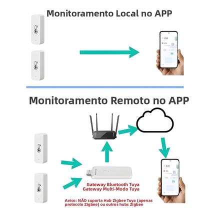 Imagem de Sensor De Temperatura E Umidade Sem Fio Inteligente Mini Termômetro Higrômetro Bluetooth 2 Peças
