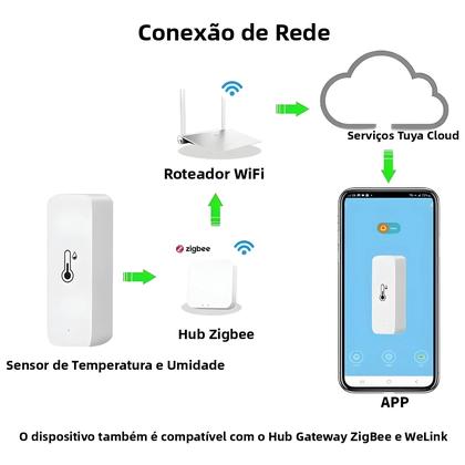 Imagem de Sensor De Temperatura E Umidade Tuya Zigbee Com Bateria, Controle Remoto Por APP, Controle Por Voz