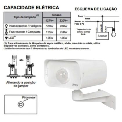 Imagem de Sensor externo branco c/fotocelula mpx-40f - margirius