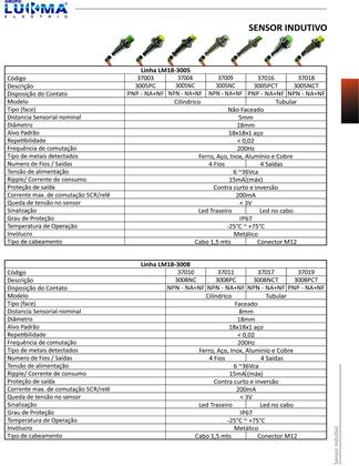 Imagem de Sensor indut lm12-3002pct pnp 4fio (faceado) c/ conect lukma