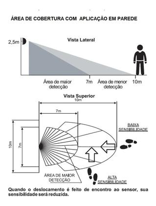 Imagem de Sensor Presença Bivolt de Embutir Parede Cobertura 360º Com Fotocélula Sensor de movimento - GKS