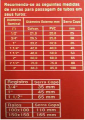Imagem de Serra Copo Diamantada 110mm Porcelanato Piso Parede Concreto