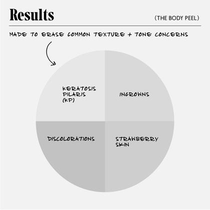 Imagem de Sérum de recapeamento Nécessaire The Body Peel 150 ml