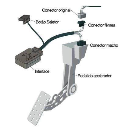 Imagem de Shift Power Freemont 2012 Chip Pedal FT-SP14 Faaftech 4.0 