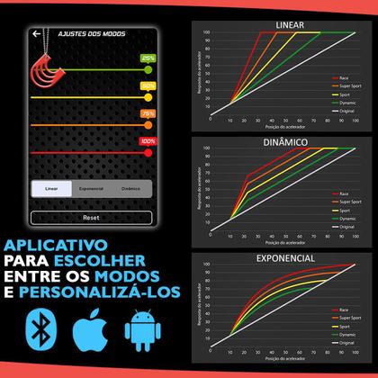 Imagem de Shiftpower Faaftech FT-SP24+ -  Linha Pesada Caminhão Módulo Pedal Acelerador Bluetooth Chip Delay