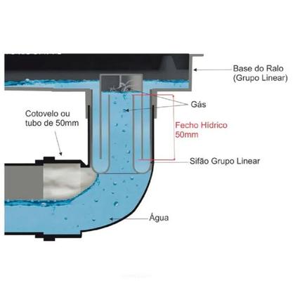 Imagem de Sifao Ralo Linear com 50mm 4201
