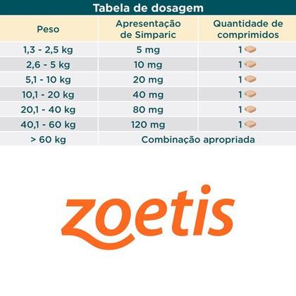 Imagem de Simparic 20mg (5,1- 10kg) 3 comprimido