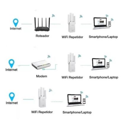 Imagem de Sinal Reforçado: Amplificador De Sinal Wi-Fi Com 4 Antenas