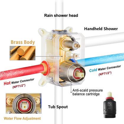 Imagem de Sistema de chuveiro Gabrylly com bico de banheira com chuveiro de chuva de 10"
