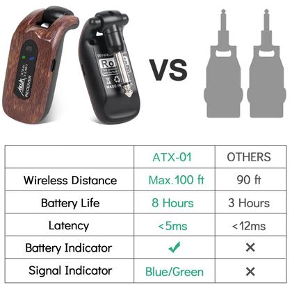 Imagem de Sistema de Guitarra Sem Fio AKLOT 2.4GHz - Transmissor e Receptor