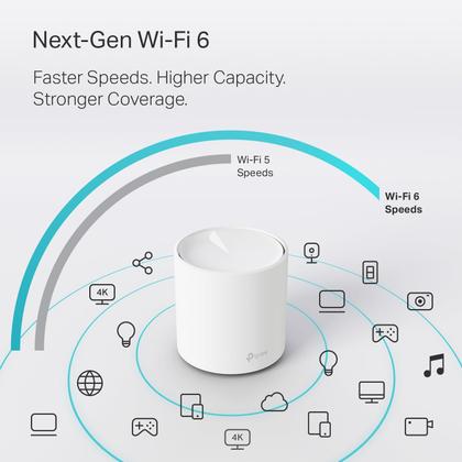 Imagem de Sistema WiFi de 6 malhas TP-Link Deco X20, pacote com 3 até 5800 pés quadrados