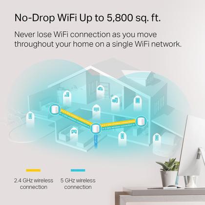 Imagem de Sistema WiFi de 6 malhas TP-Link Deco X20, pacote com 3 até 5800 pés quadrados