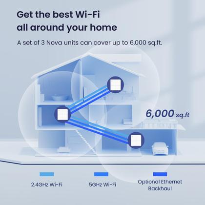 Imagem de Sistema WiFi Mesh Tenda Nova MW6 AC1200 - Pacote com 3 Roteadores