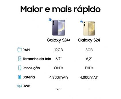 Imagem de Smartphone Samsung Galaxy S24 6,2” Galaxy AI 256GB