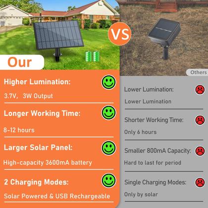 Imagem de Solar String Lights Bosceos de 50 pés reguláveis com temporizador remoto