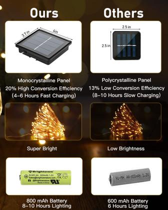 Imagem de Solar String Lights Brightown 4x33 pés 400 LED 8 modos branco quente