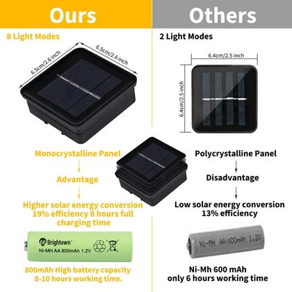 Imagem de Solar String Lights Brightown 60 LED 10,9 m Crystal Globe