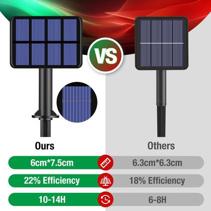 Imagem de Solar String Lights btfarm 160LED 20m à prova d'água 8 modos