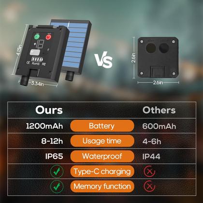 Imagem de Solar String Lights Goodea.fun 17m 100LED com controle remoto