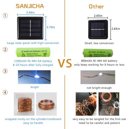 Imagem de Solar String Lights SANJICHA, pacote com 4, 39 pés, 400 LED, à prova d'água
