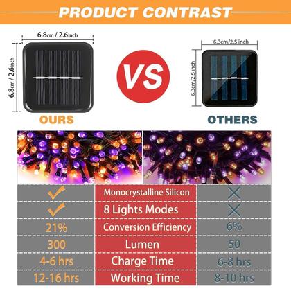 Imagem de Solar String Lights SyouHome 600 LED 72m Halloween, pacote com 6