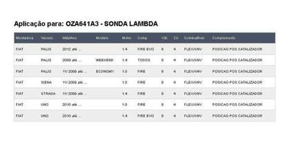 Imagem de Sonda Lambda Pós Fiat Palio Siena Strada - Ntk Oza641a3 - NGK / NTK