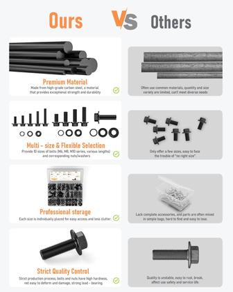 Imagem de Sortimento de parafusos métricos INCLY 300 unidades M6 M8 M10 com arruelas