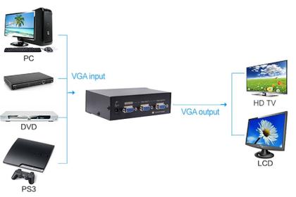 Imagem de Splitter Divisor VGA 1x2 1 Entrada e 2 Saídas VGA