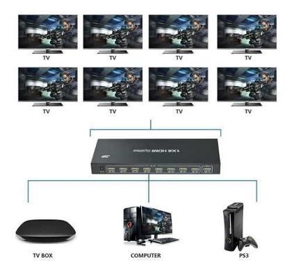 Imagem de Splitter Hdmi 1x8 Distribuidor Divisor C/fonte