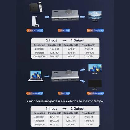 Imagem de Splitter HDMI Switch Duplicador 2 entradas 1 Saída 2x1 4K