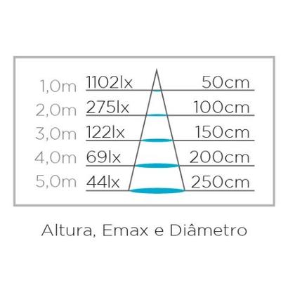 Imagem de STELLA LÂMPADA LED PAR20 BRANCO NEUTRO 5,5W STH20020/40 25º 4000K 475LM EVO IRC95