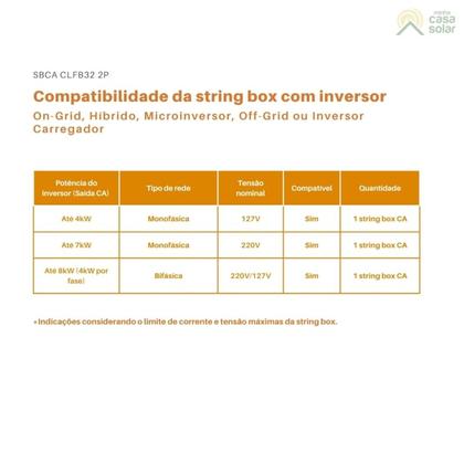 Imagem de String Box 32A 127V/220V Bifásica CA Clamper - CLFB32ME 2P