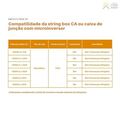 Imagem de String Box 32A 127V/220V Bifásica CA Clamper - CLFB32ME 2P