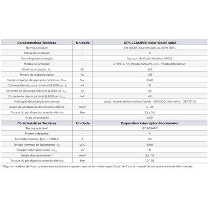 Imagem de String Box 4 Entradas E 2 Saídas Para Sistema Solar (4e/2s)