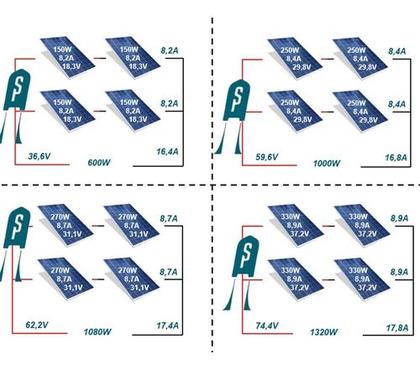 Imagem de String Box Solar Cc - Disjuntor Dc 25a + Dps 1000vcc 40ka