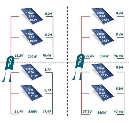 Imagem de String Box Solar Cc - Disjuntor Dc 25a + Dps 1000vcc 40ka