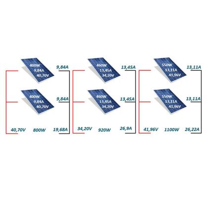 Imagem de String Box Solar Cc Disjuntor Dc 32a + Porta Fusível + Dps
