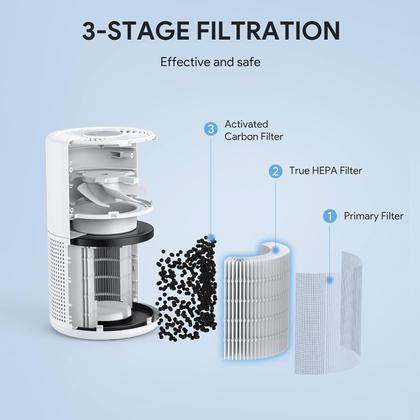 Imagem de Substituição do purificador de ar FULMINARE PU-P05 (pacote com 2) H13 HEPA