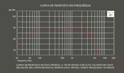 Imagem de Subwoofer Triton 12 Pol. SBL900 450W RMS 8 Ohms Alto Falante Sub Grave 12SBL900