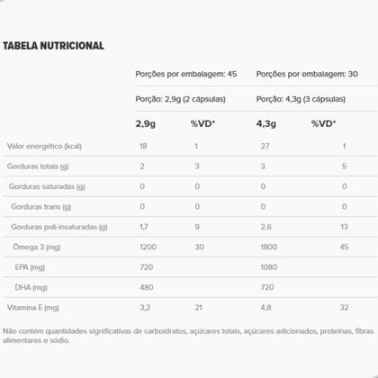 Imagem de Super Ômega 3 Tg 1000mg 90 Cápsulas Essential Nutrition