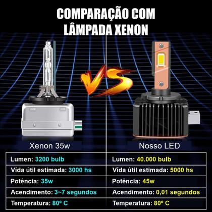 Imagem de Super Ultra Led D3S 6000k 90W 40000LM Melhor q Xenon Canbus