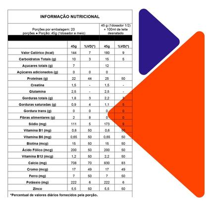 Imagem de Suplemento Nutricional Completo Mounutry Pro Corps 900g Whey