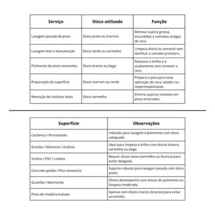 Imagem de Suporte De tiras autocolantes Para Enceradeira Stalux C/ Flange 350mm