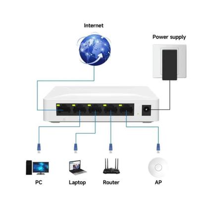 Imagem de Switch 5 Portas Gigabit Hub Para Internet Lan Rede Fast Rj45 - KNUP