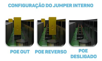 Imagem de Switch 8 Portas Poe Reverso Gigabit Plus 2fn8gprplus 2flex