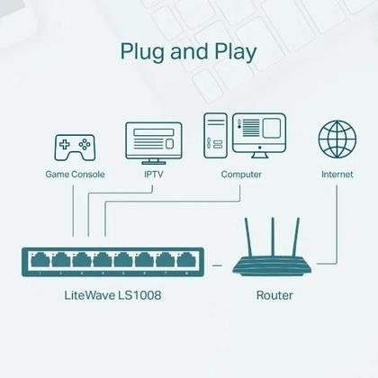 Imagem de Switch De Mesa 8 Portas Fast 10/100Mbps Tp-Link Ls1008 Litew